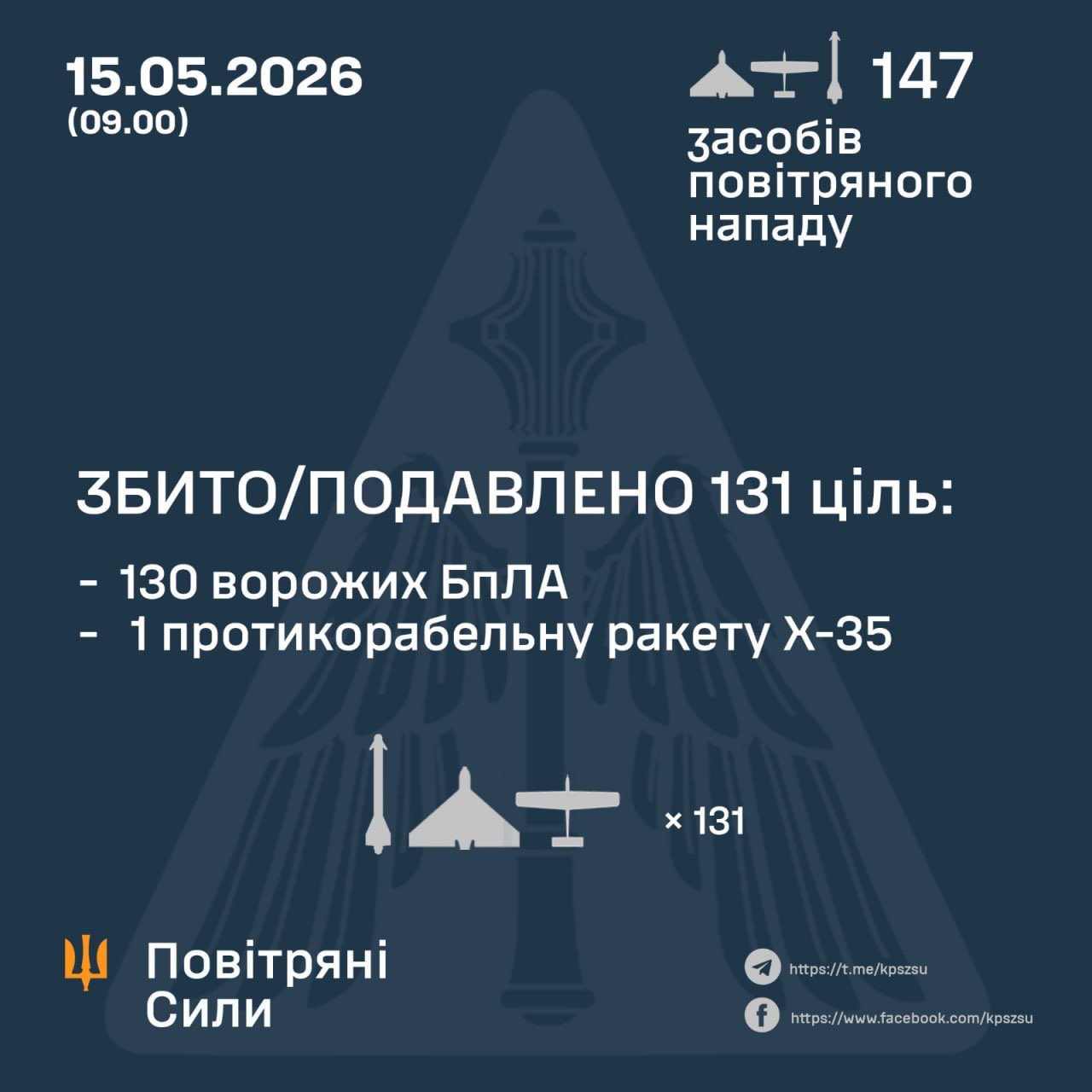 Ukraine downs Russian missiles and drones