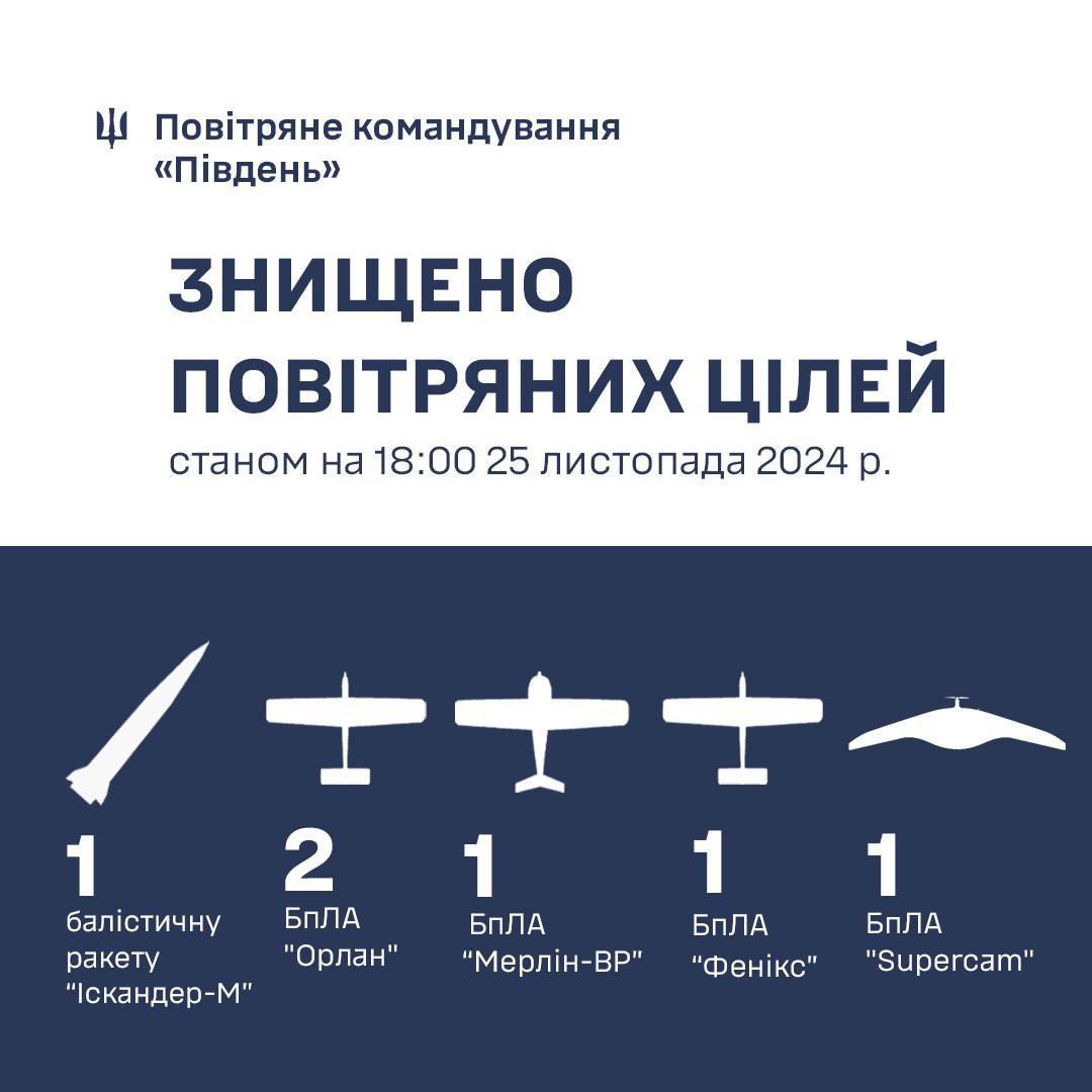 Ukraine downs missiles and drones over Odesa