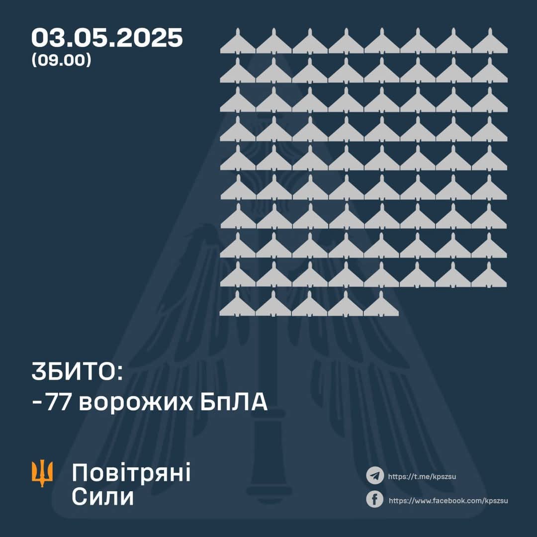 72 Enemies Drone Destroyed, 73 Drone Jammers Missed Targets