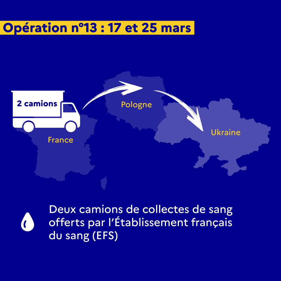 Equipment for blood collection sent to Ukraine