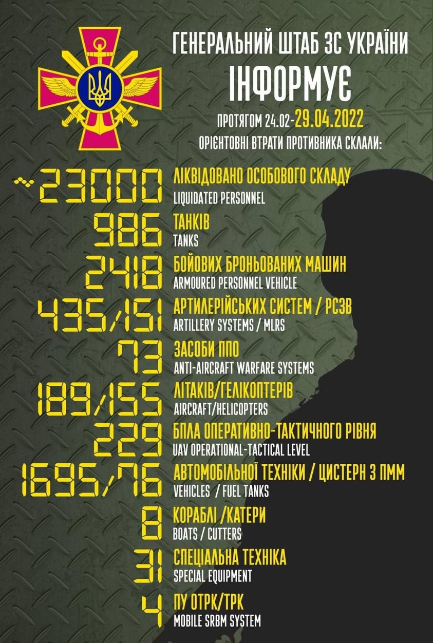 Enemy combat losses from 24.02 to 29.04 approximately amounted to
