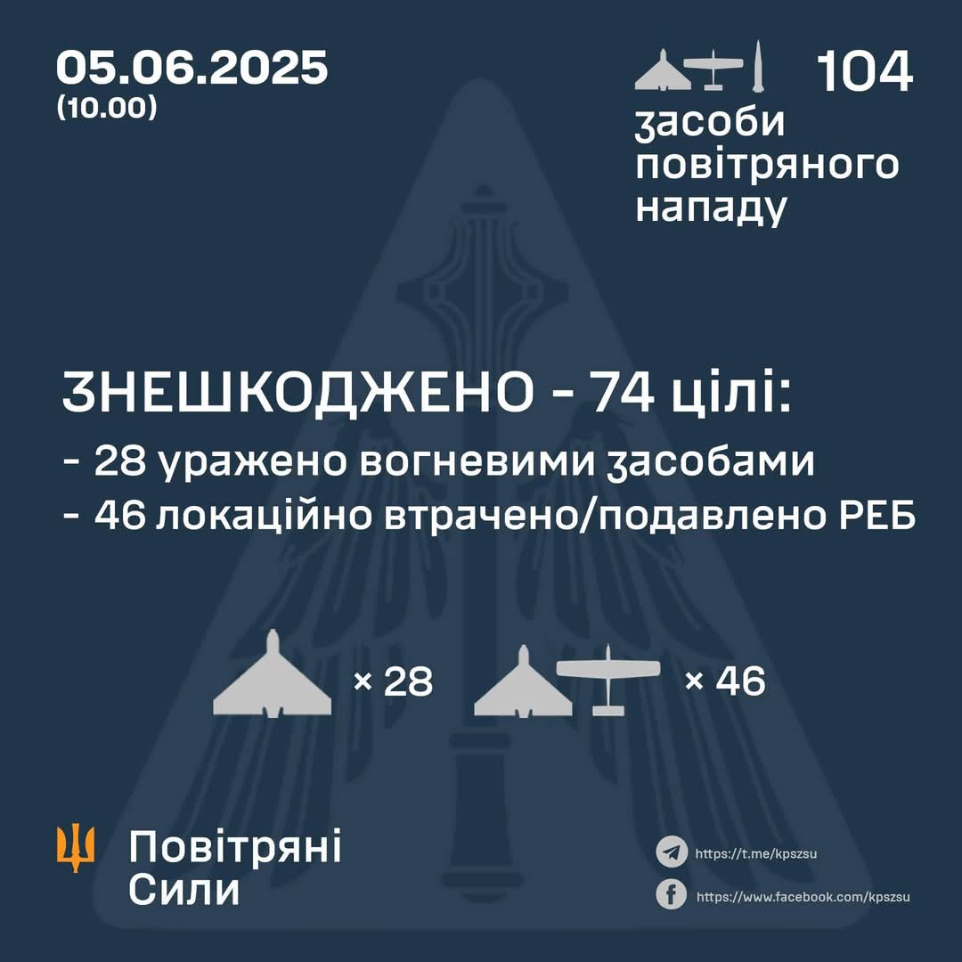 During night of June 5, 74 enemy UAVs neutralized