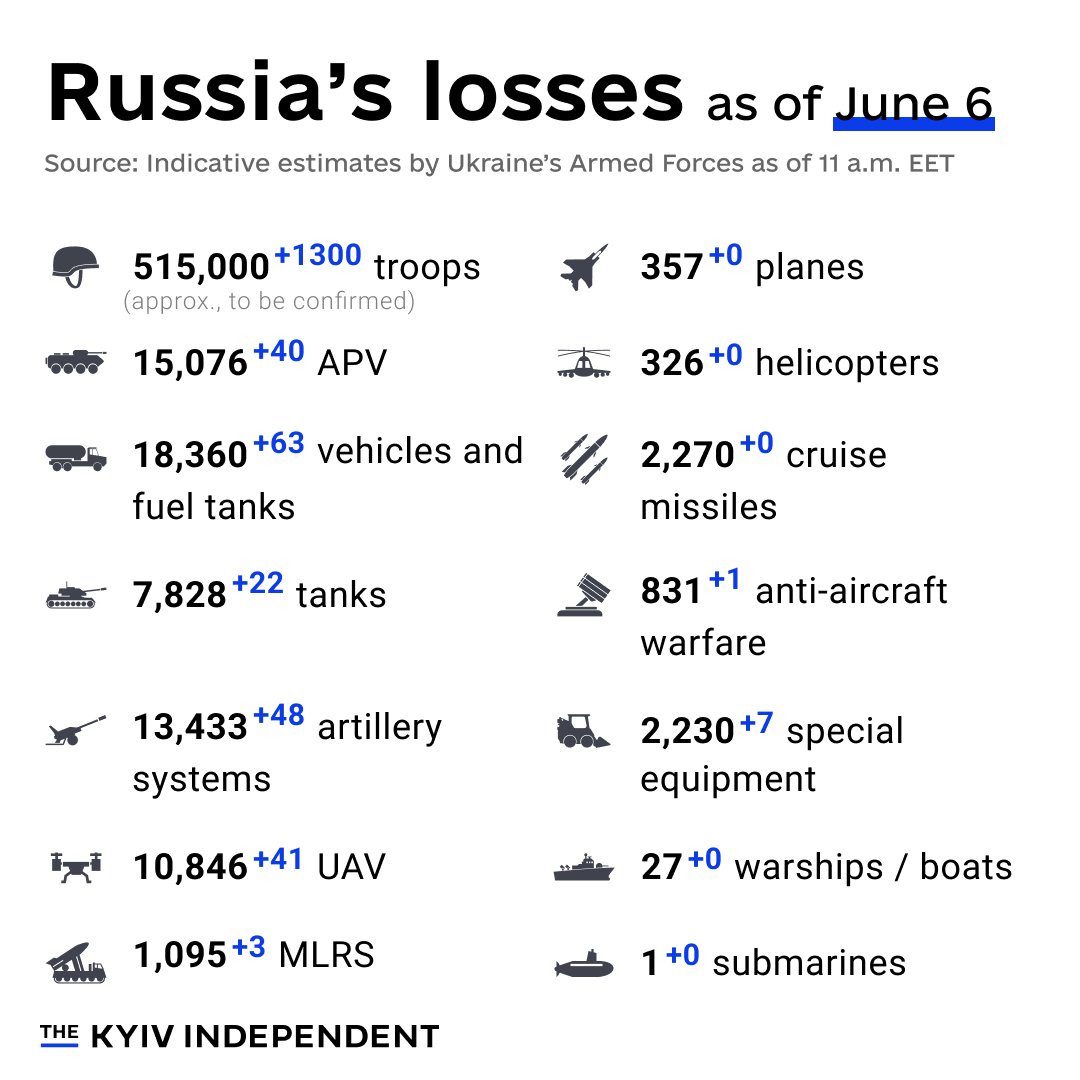 Estimated Russian combat losses as of June 6