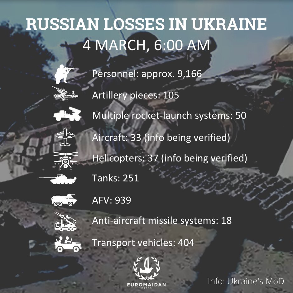 Russie : pertes estimées en Ukraine du 24/02 au 04/03