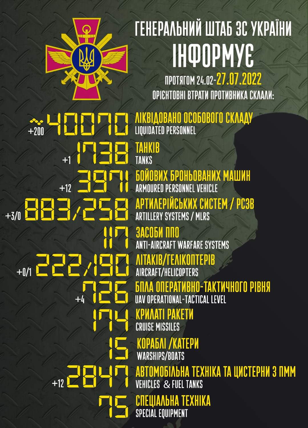 Estimated total enemy casualties from 24.02 to 27.07