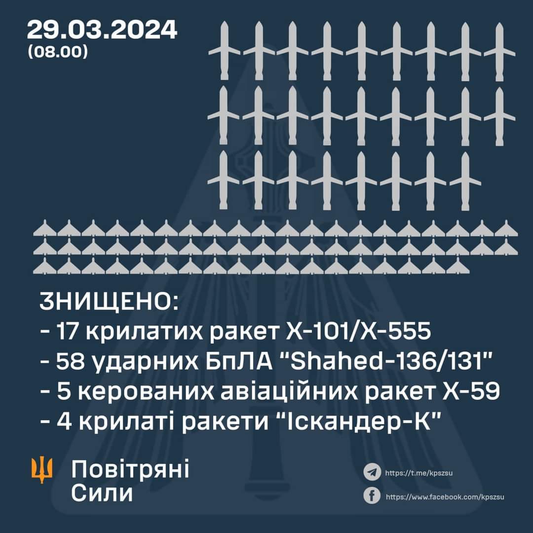 Attaque aérienne russe massive sur l’Ukraine