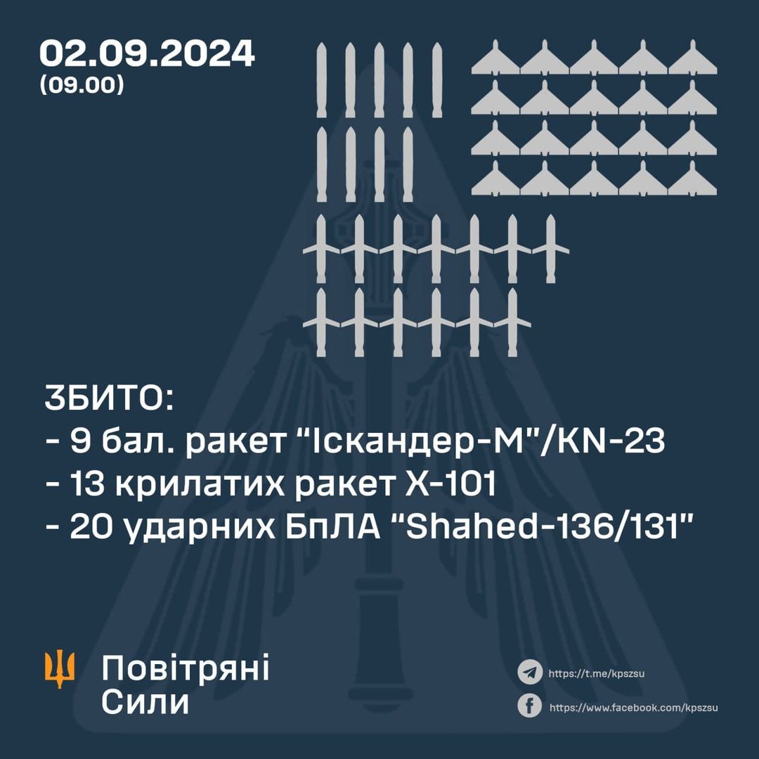 Russian missiles and Shahed drones hit Kyiv, Sumy, Kharkiv regions