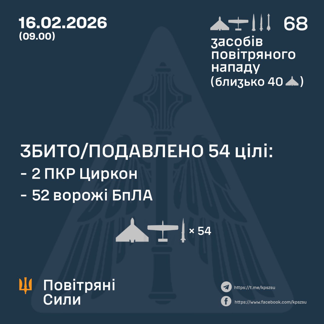 Ukraine downs missiles and drones overnight