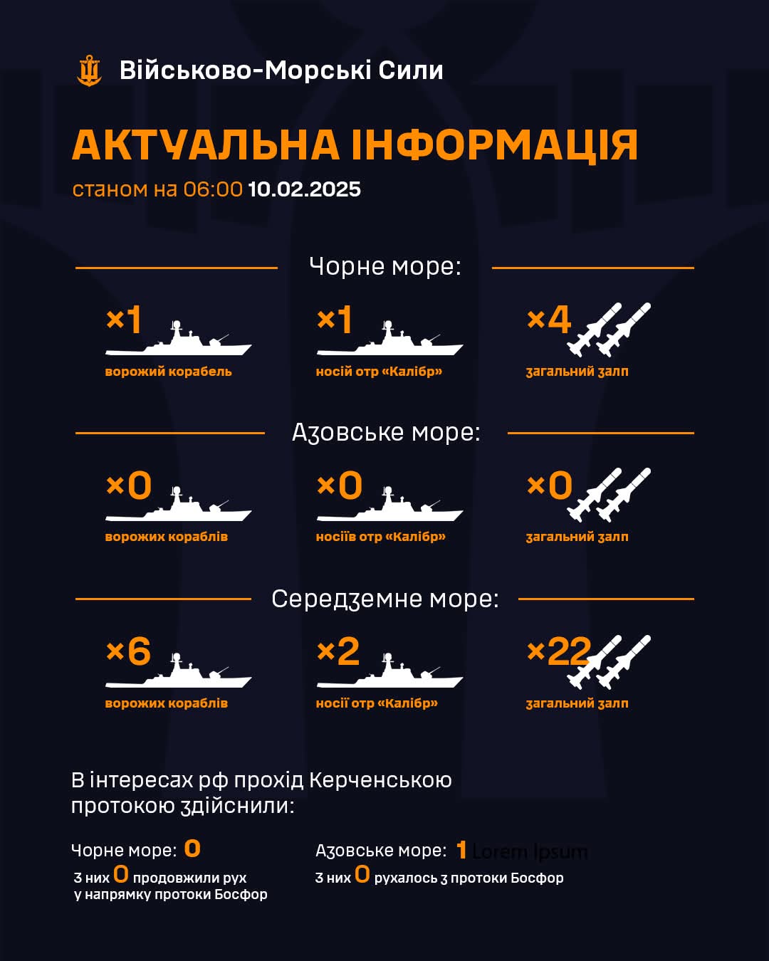 Status of Russian Federation Ships in Black, Azov, and Mediterranean Seas as of 10.02.2025