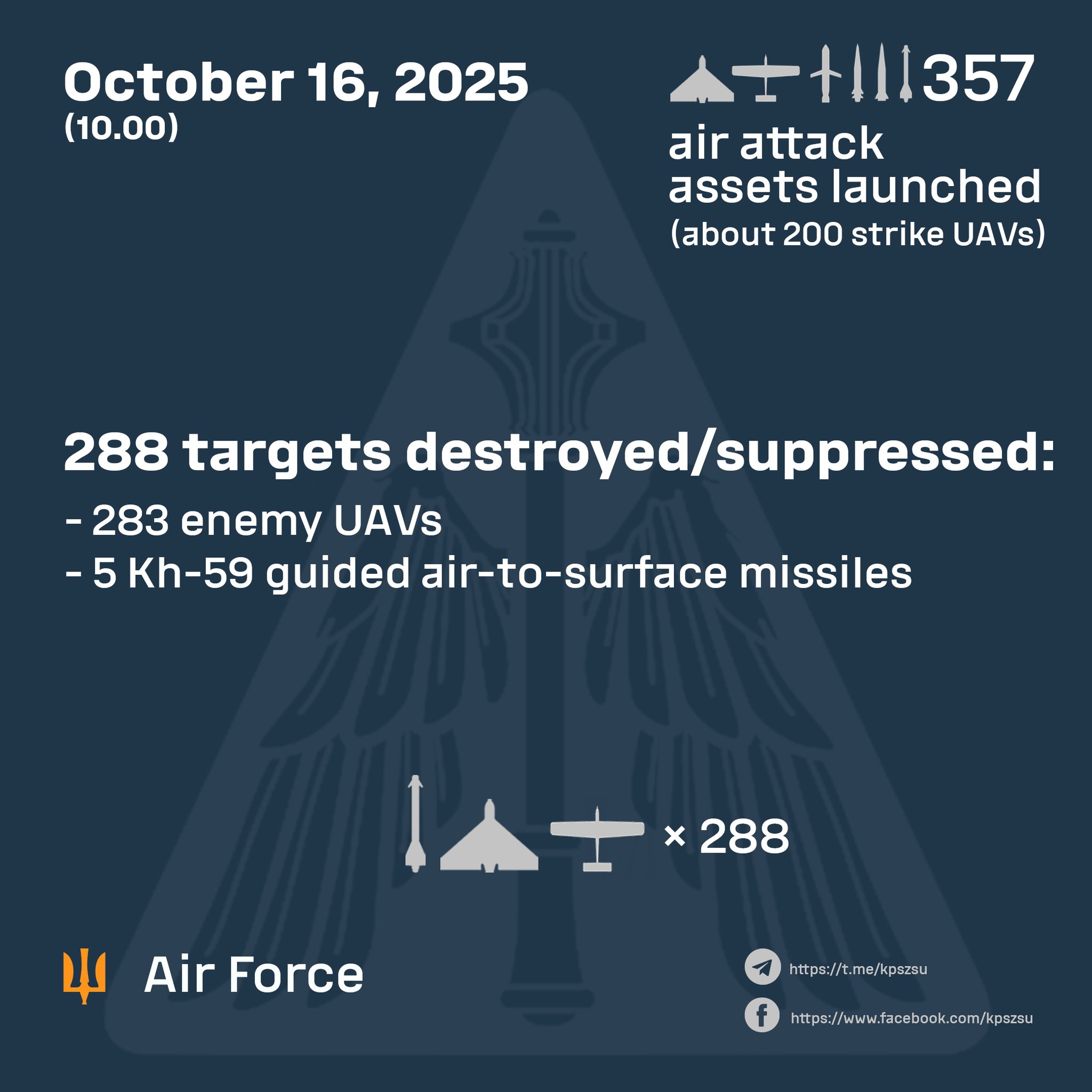 Russian Night Attack Targeting Ukrainian Energy Infrastructure