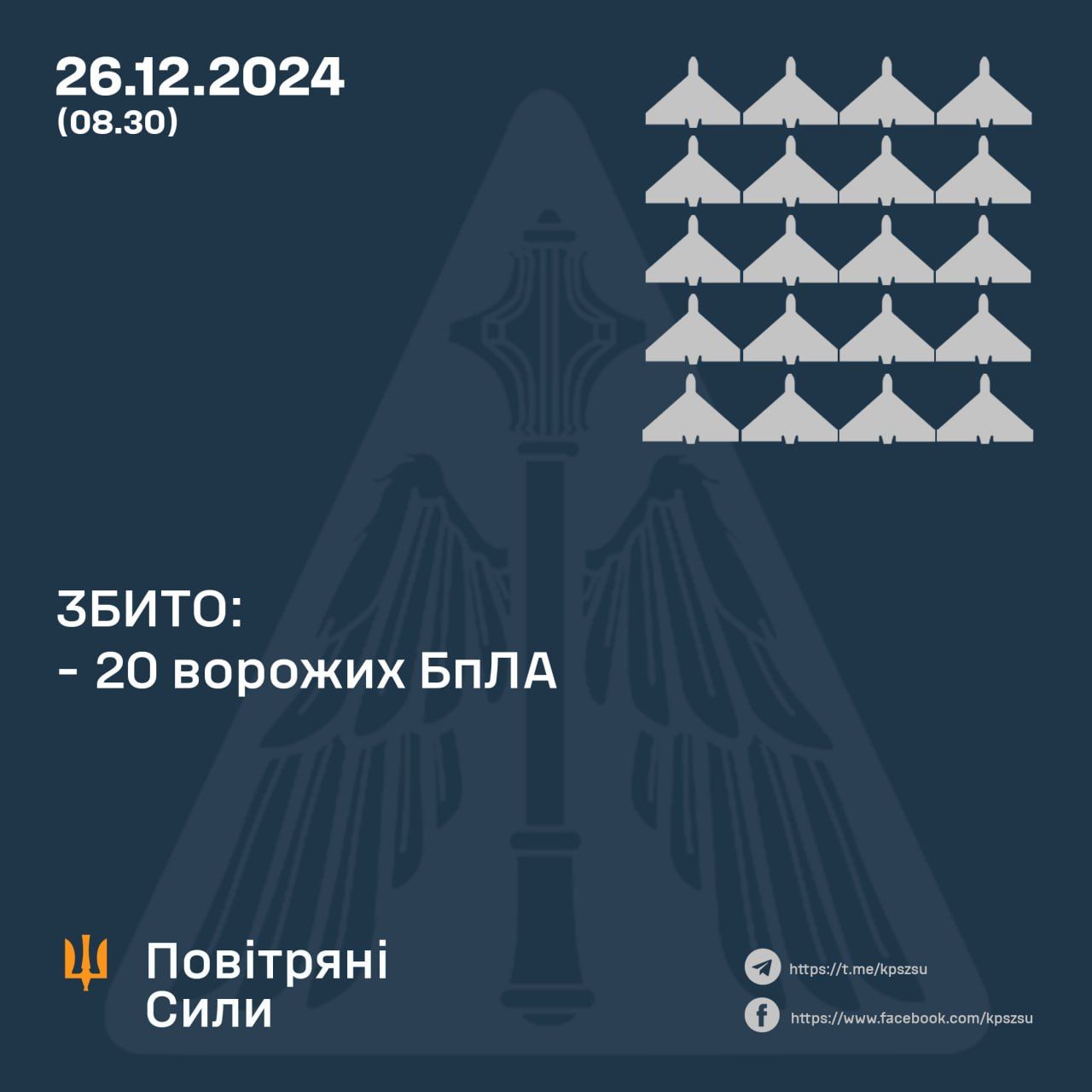 Ukraine repels 31 Shahed drone attack on December 26
