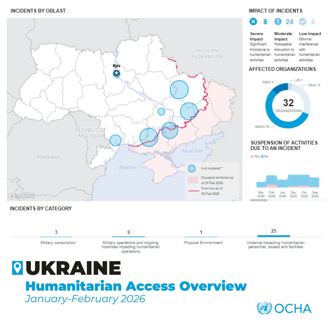 Aid Workers Killed Amid Severe Humanitarian Access Restrictions in Ukraine