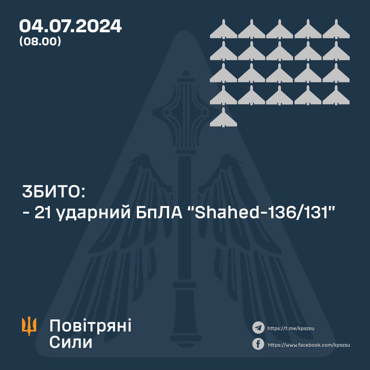 Ukraine downs 21 of 22 Russian Shahed drones overnight