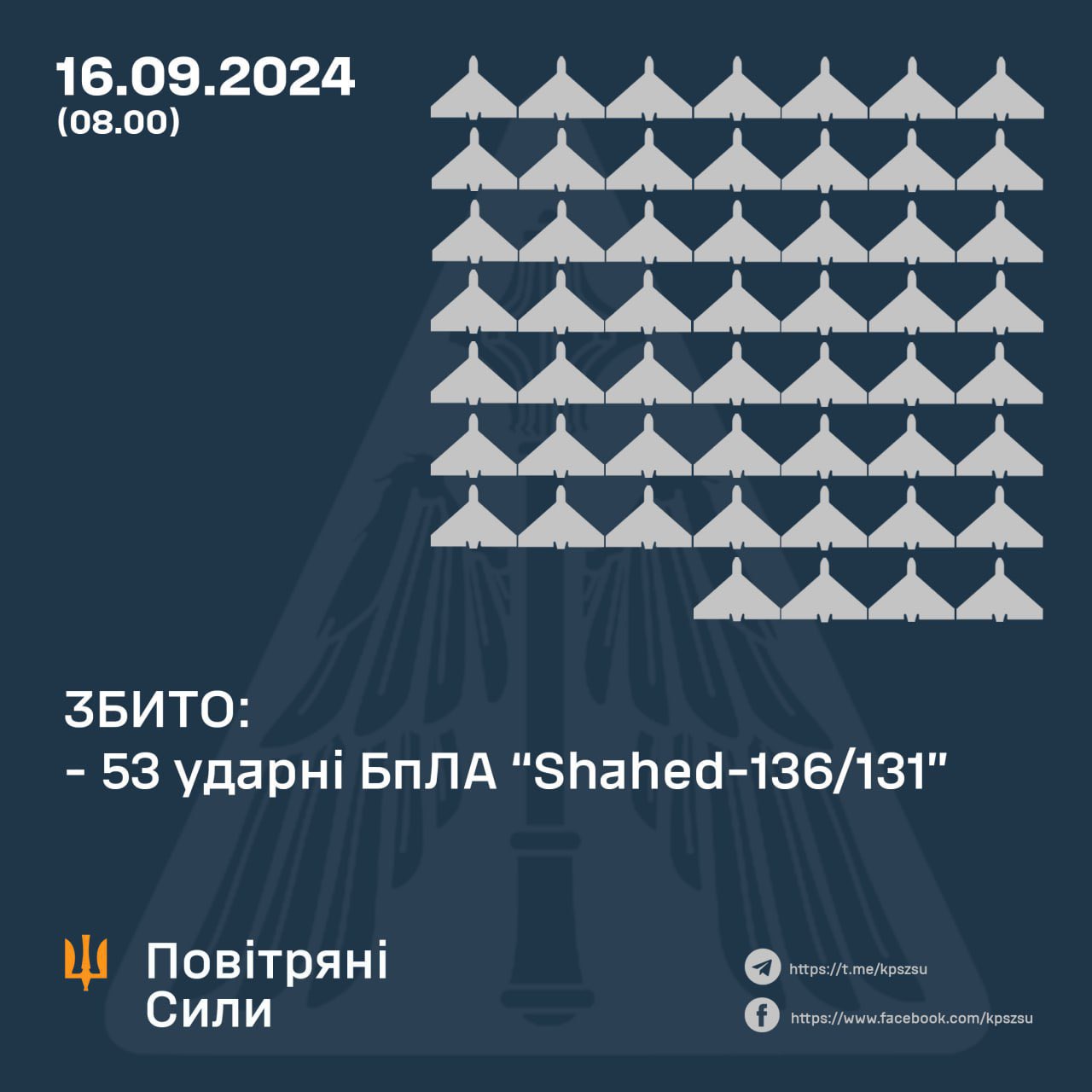 Ukraine downs 53 of 56 Russian Shahed drones