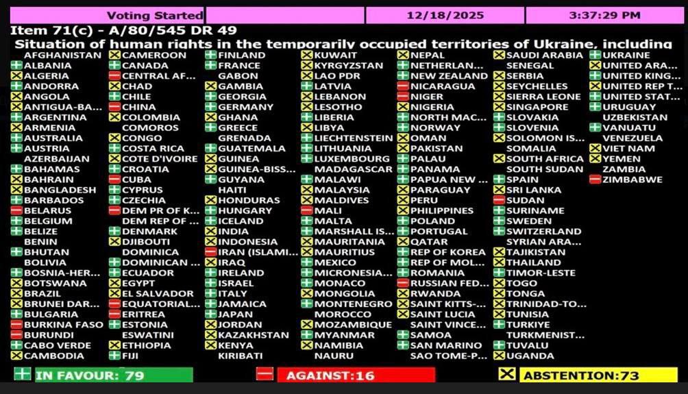 UN General Assembly Adopts Resolution on Russian-Occupied Ukrainian Territories