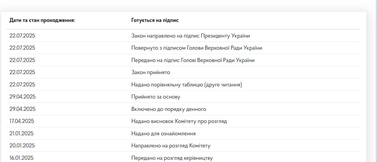 Zelensky signs bill then vanishes