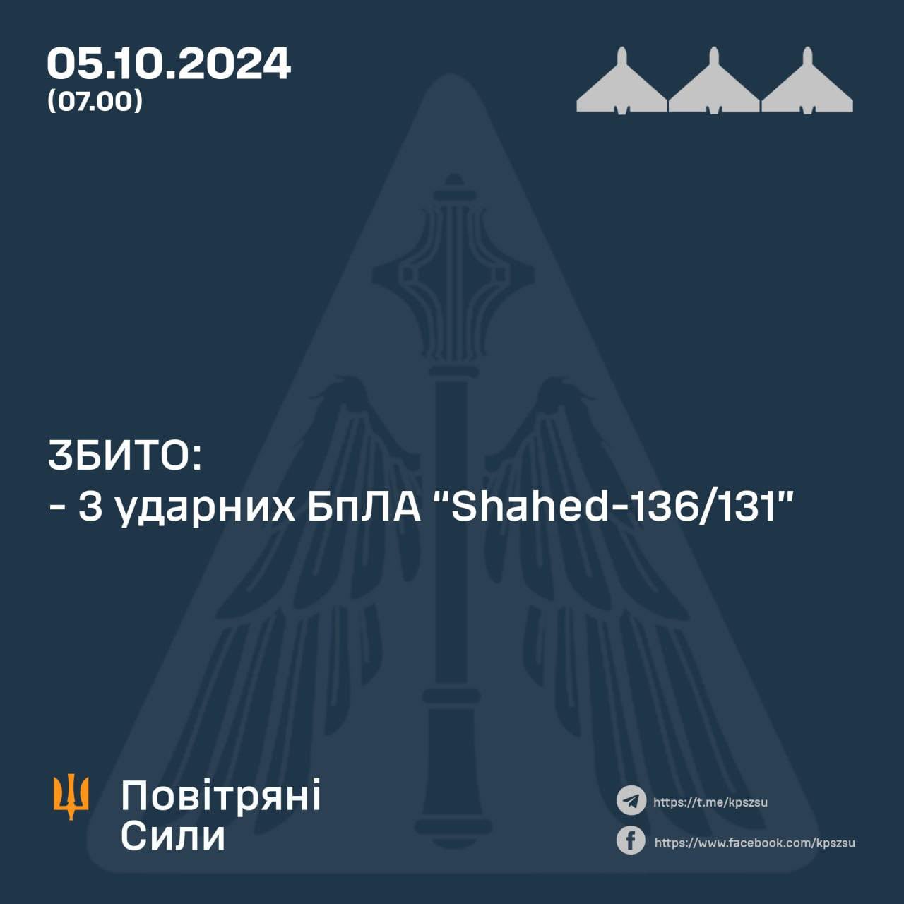 Ukrainian military shot down 3 of 13 Shahed drones, 10 lost