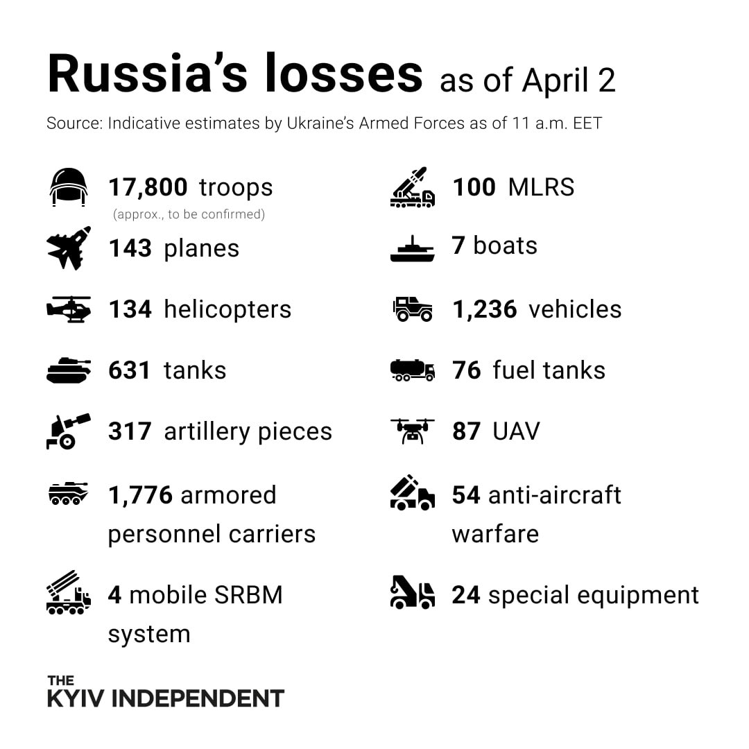 Ukraine estimates Russia’s combat losses as of April 2