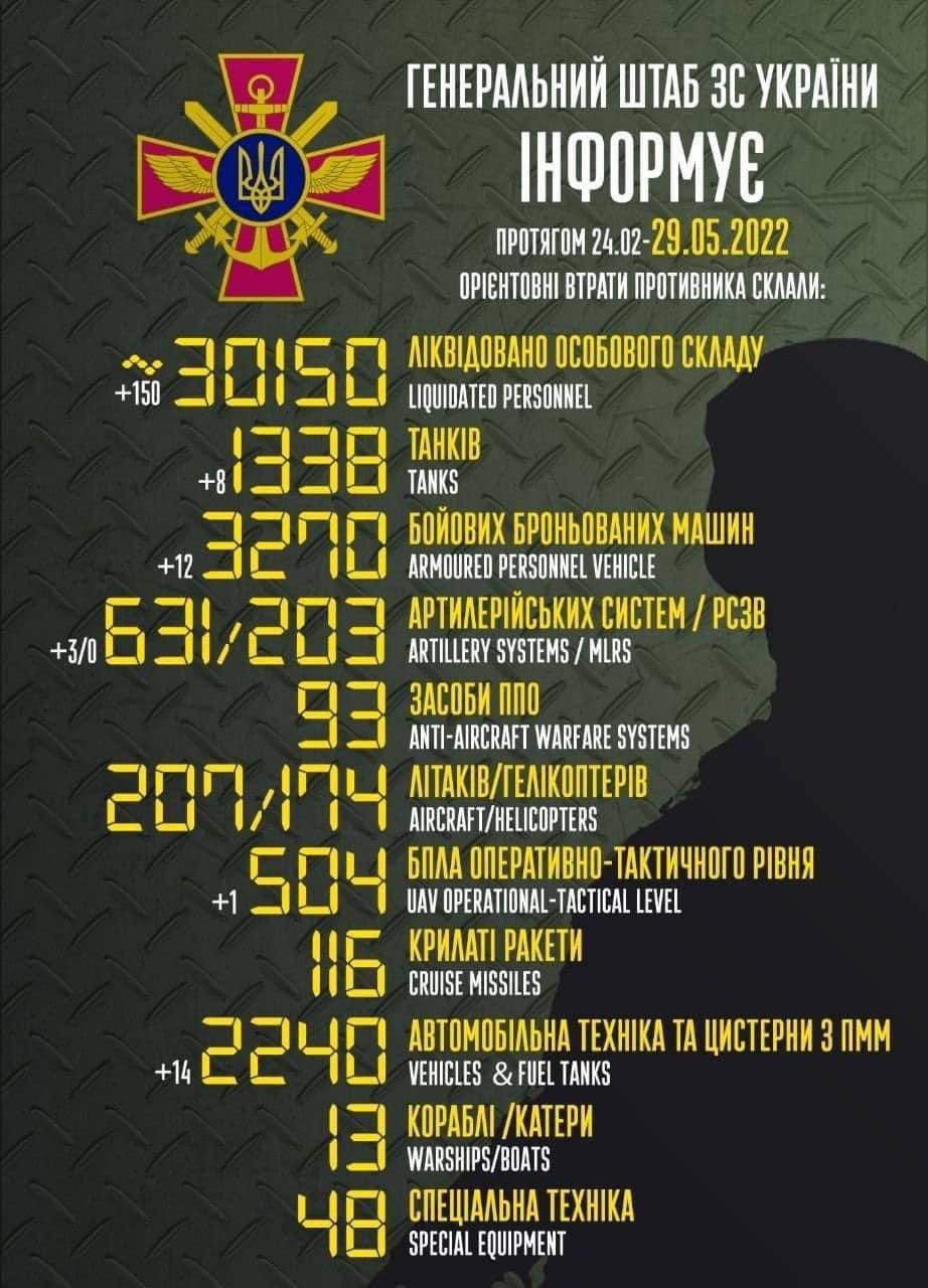 Enemy combat losses from Feb 24 to May 29