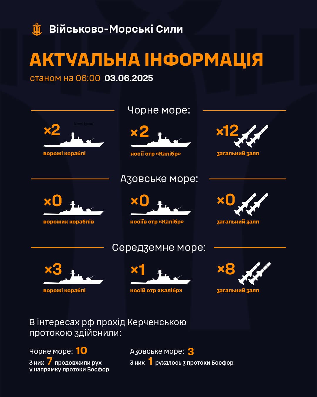 Update on Russian Kalibr Missile Carriers in Seas as of June 3, 2025
