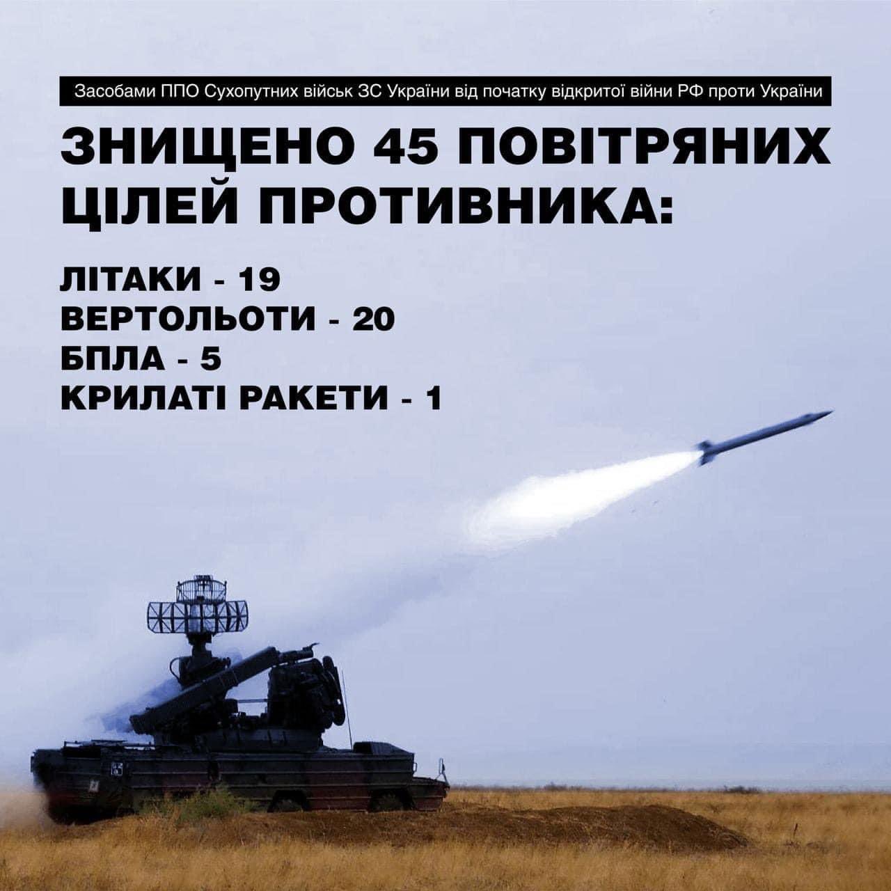 UAF destroyed 45 enemy aerial targets