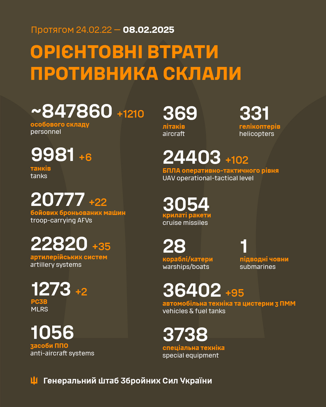 Russian losses in Ukraine (2022–2025)