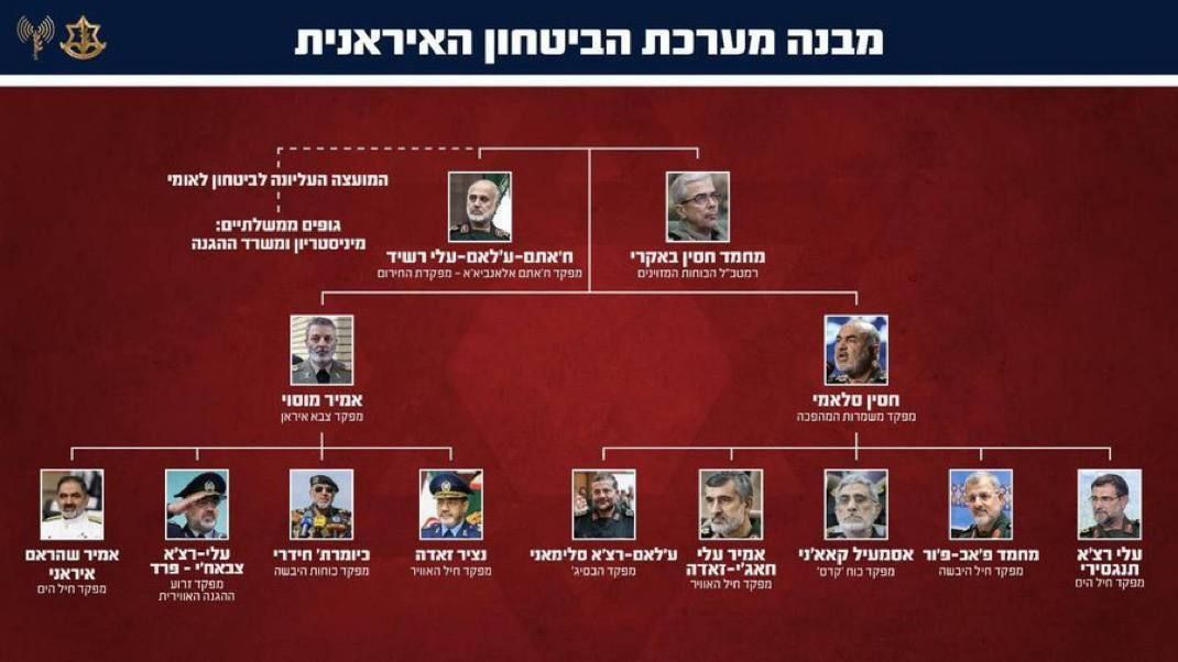 Israel names Iranian officials killed in attack