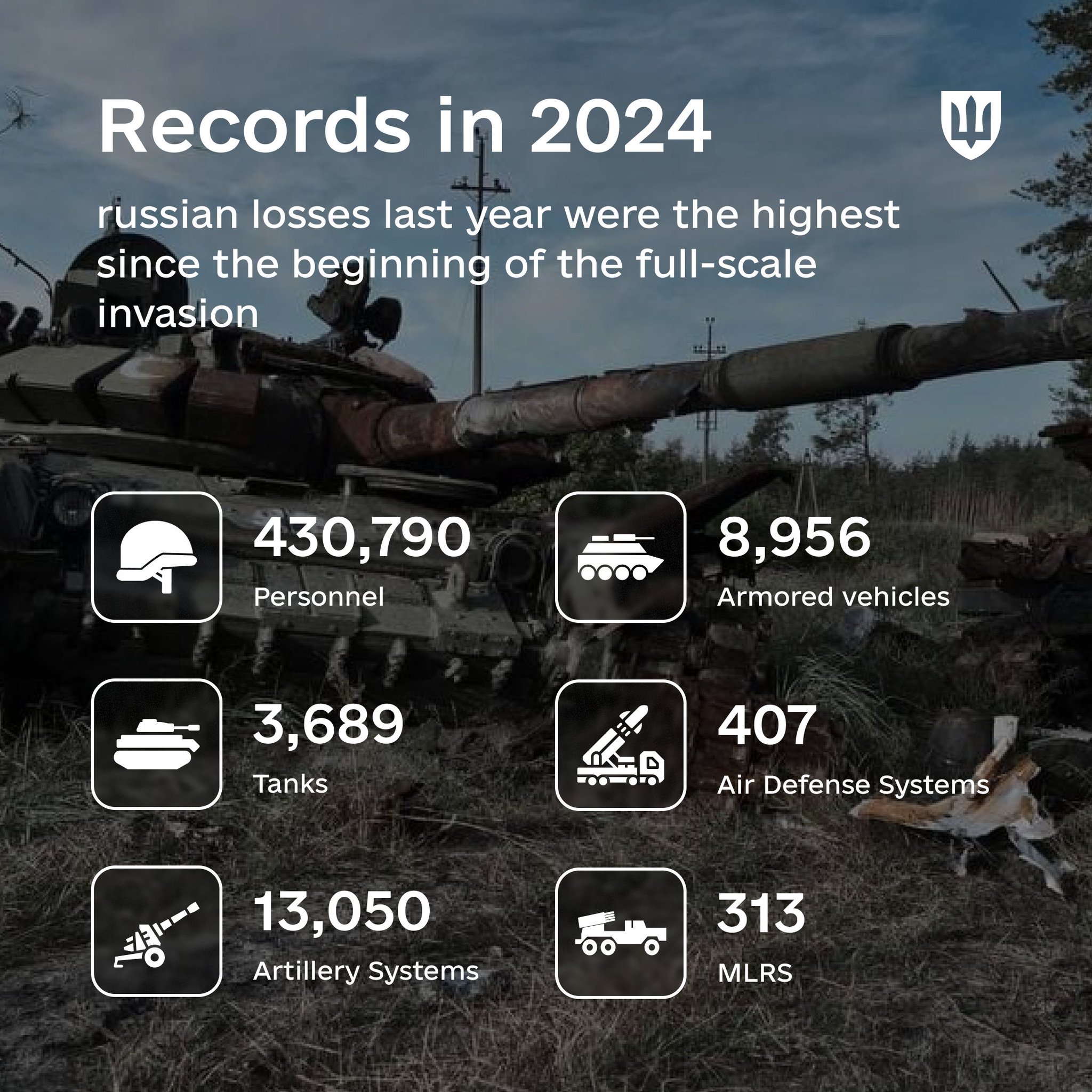 Russia’s 2024 Ukraine War Losses Report