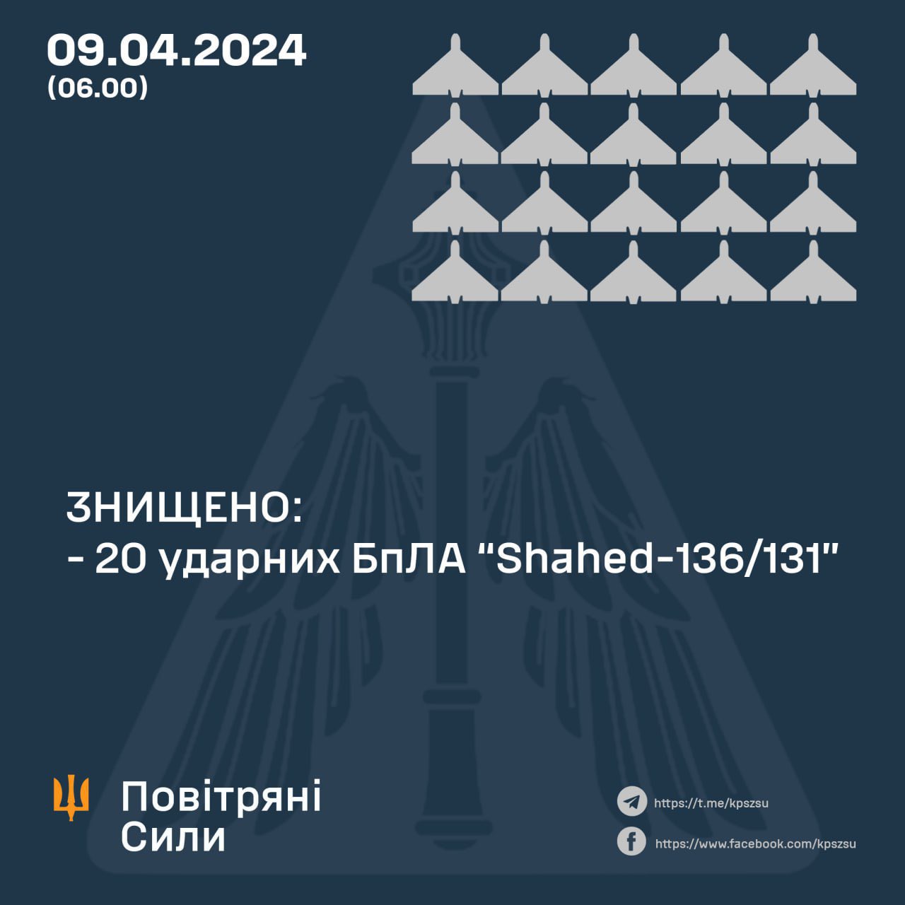 Ukraine destroys 20 Russian Shahed drones
