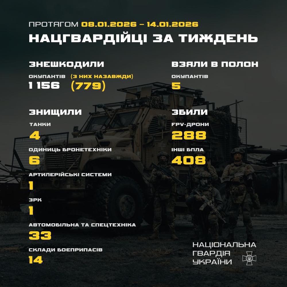 Weekly results of the National Guard for Ukraine’s victory