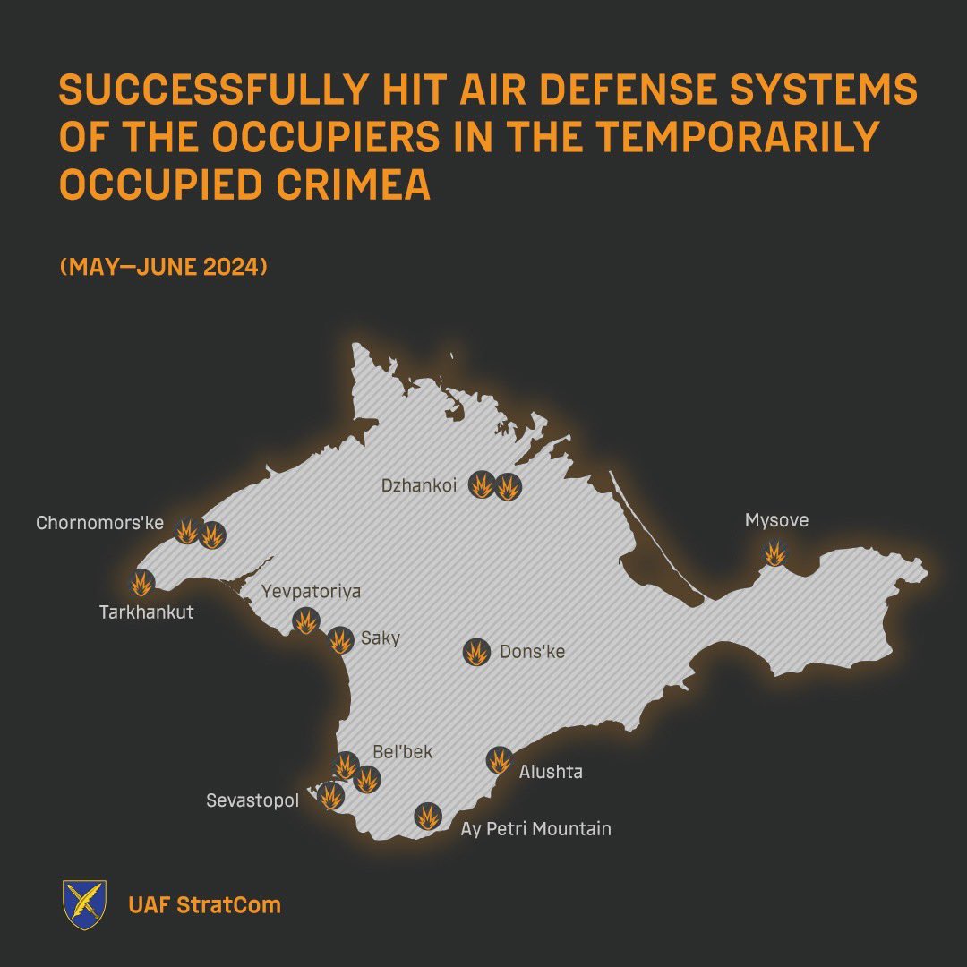 UAF systematically eliminates Russian air defenses in Crimea