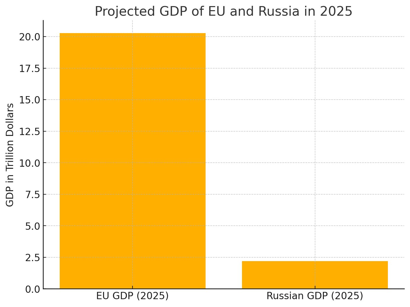 European allies can significantly help Ukraine despite US capability gaps