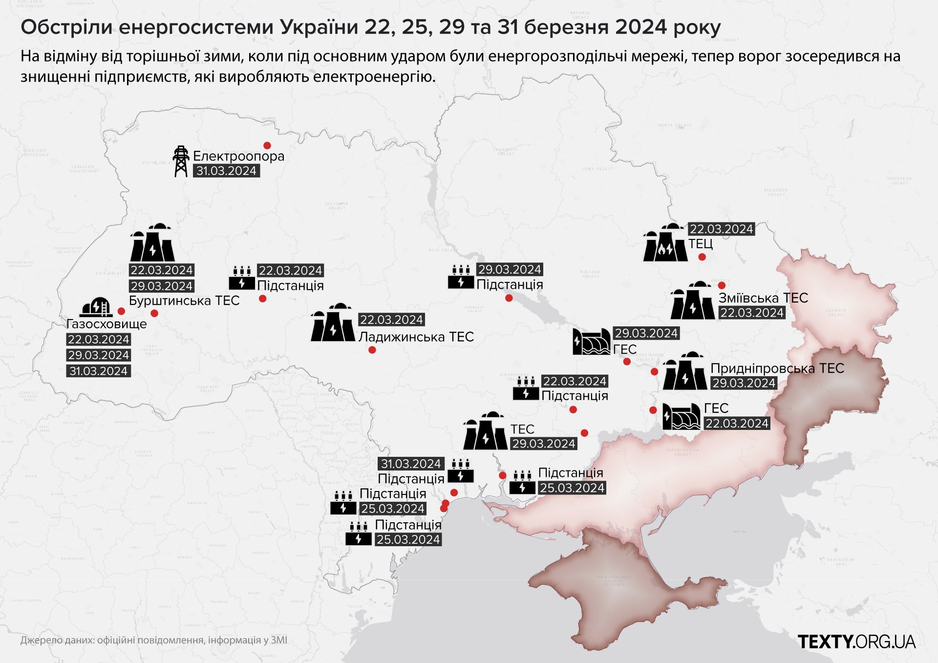 Genocide occurring in Europe in 2024: Urgent attention needed.