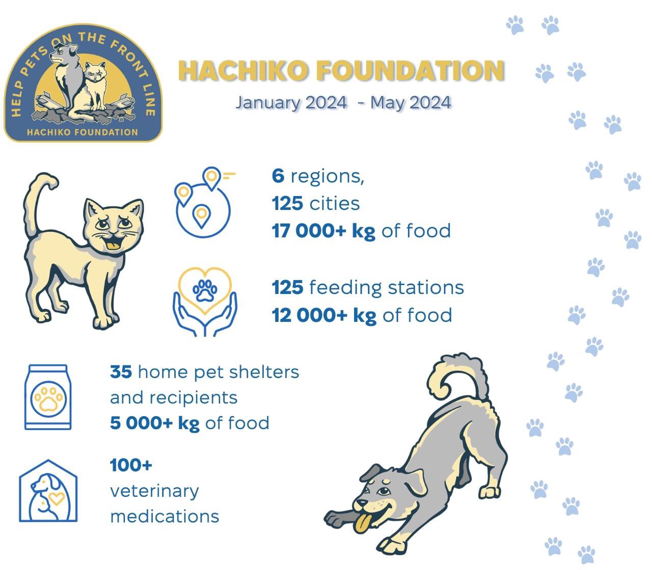 Hachiko team delivers 75,000 lbs food, launches mobile vet clinic in Ukraine