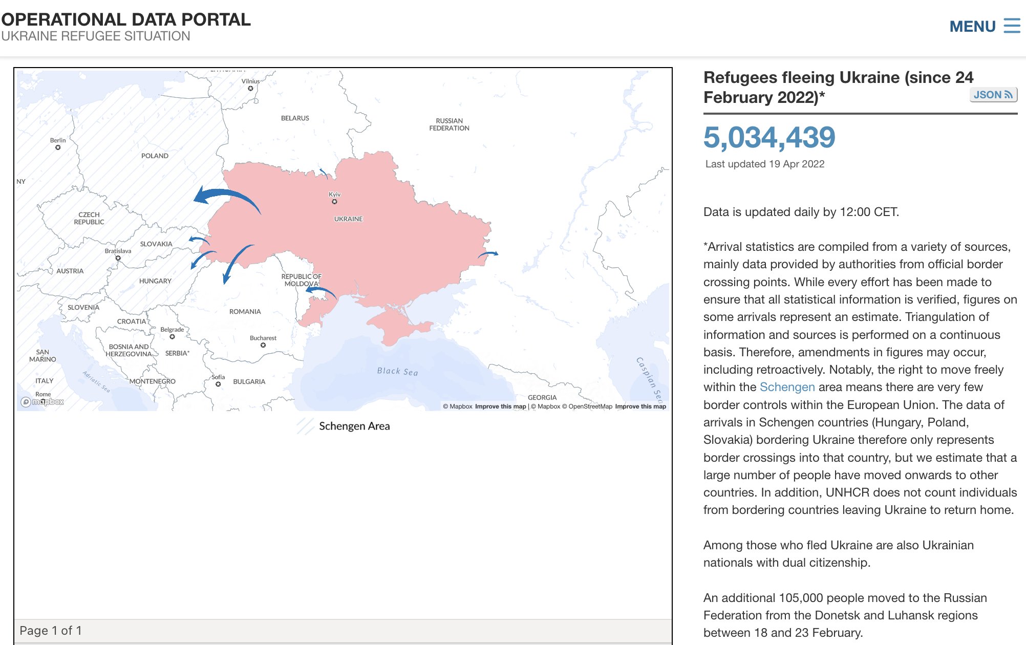 Over 5 million Ukrainian refugees