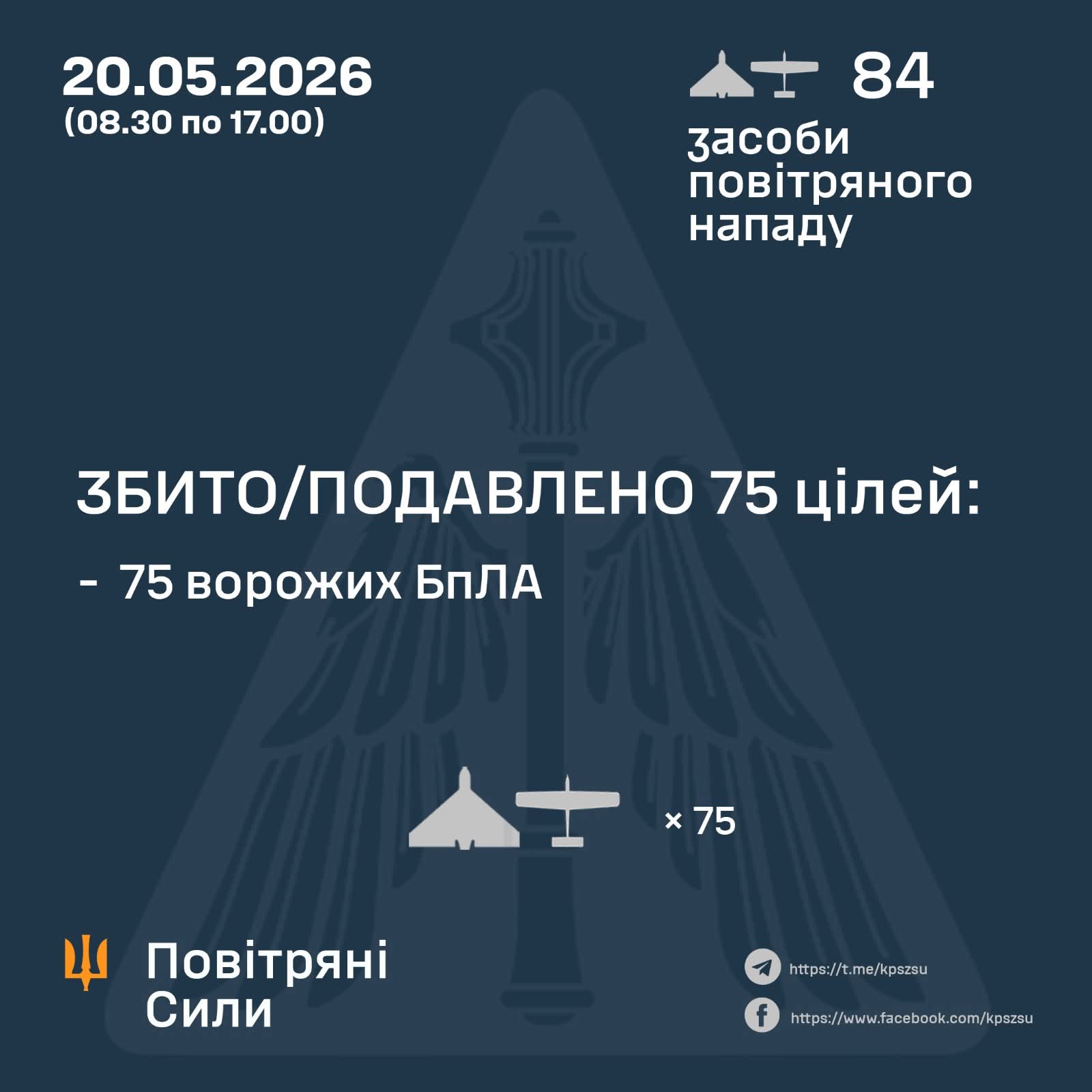 Enemy attack with 84 strike UAVs