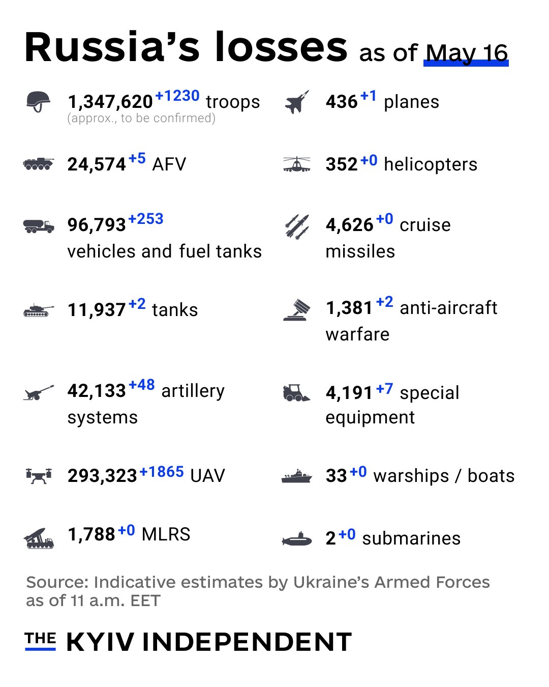 Russian military losses in Ukraine as of May 16, 2026