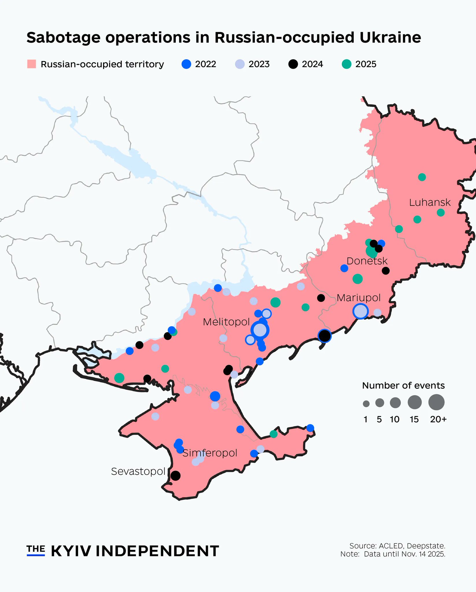 Sabotage in Russian-occupied territories increases after two-year lull