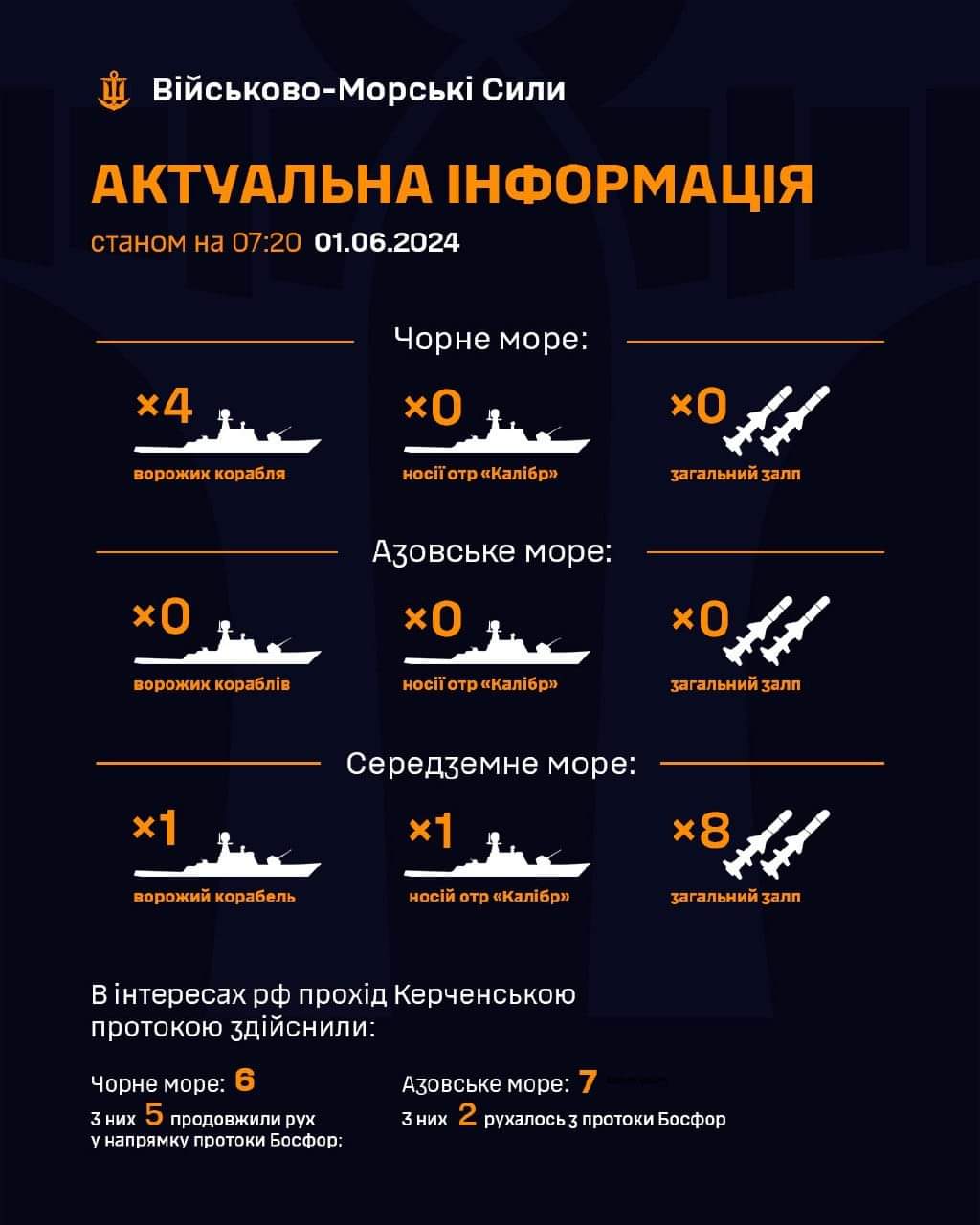 Enemy ships in Black, Azov, and Mediterranean Seas