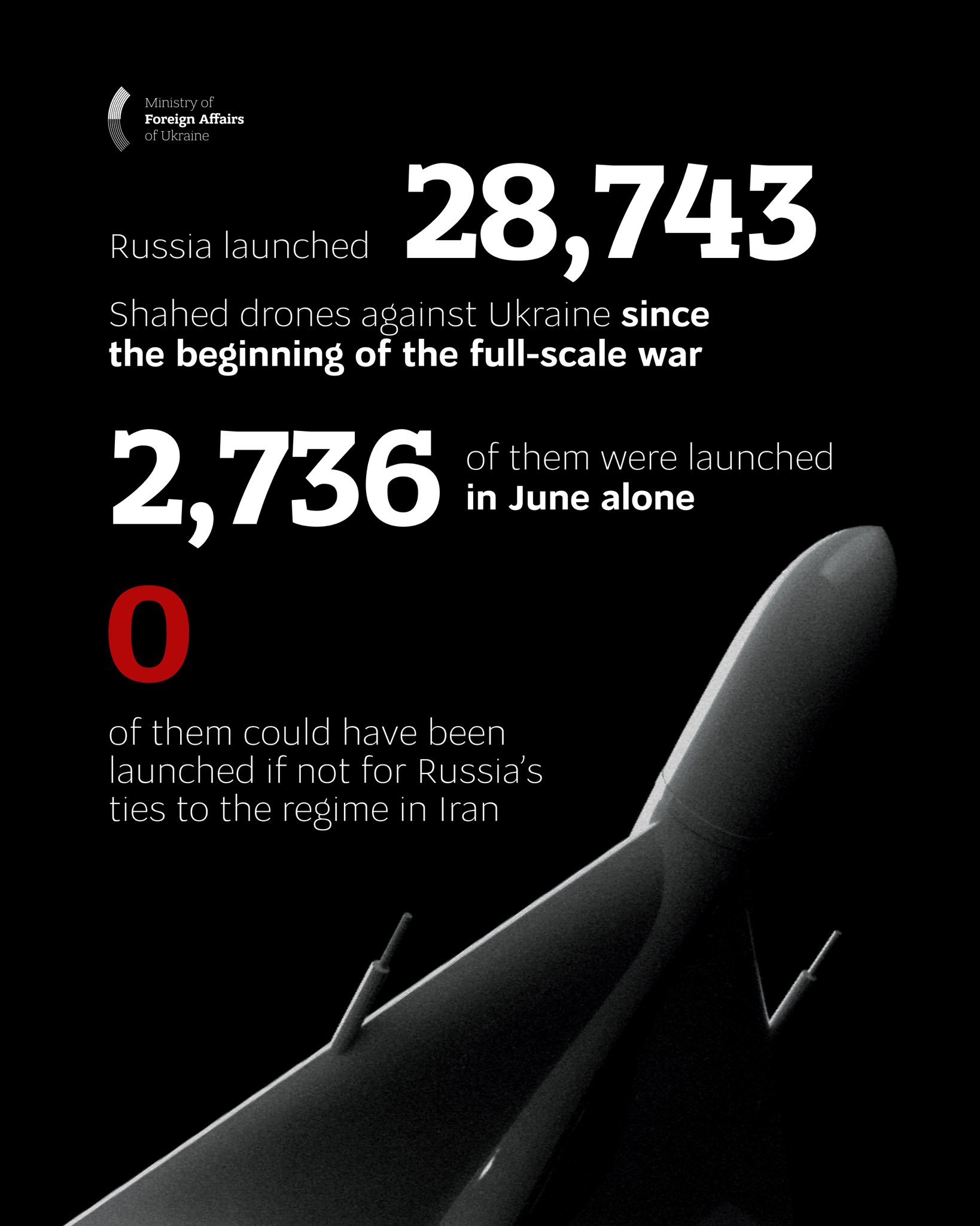 Ukraine under daily Russian attacks, 28,743 strikes since invasion