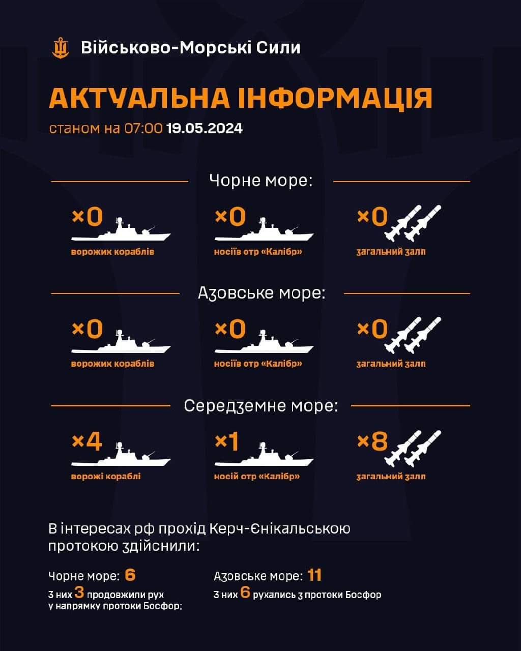 Enemy ships in Black, Azov, and Mediterranean Seas