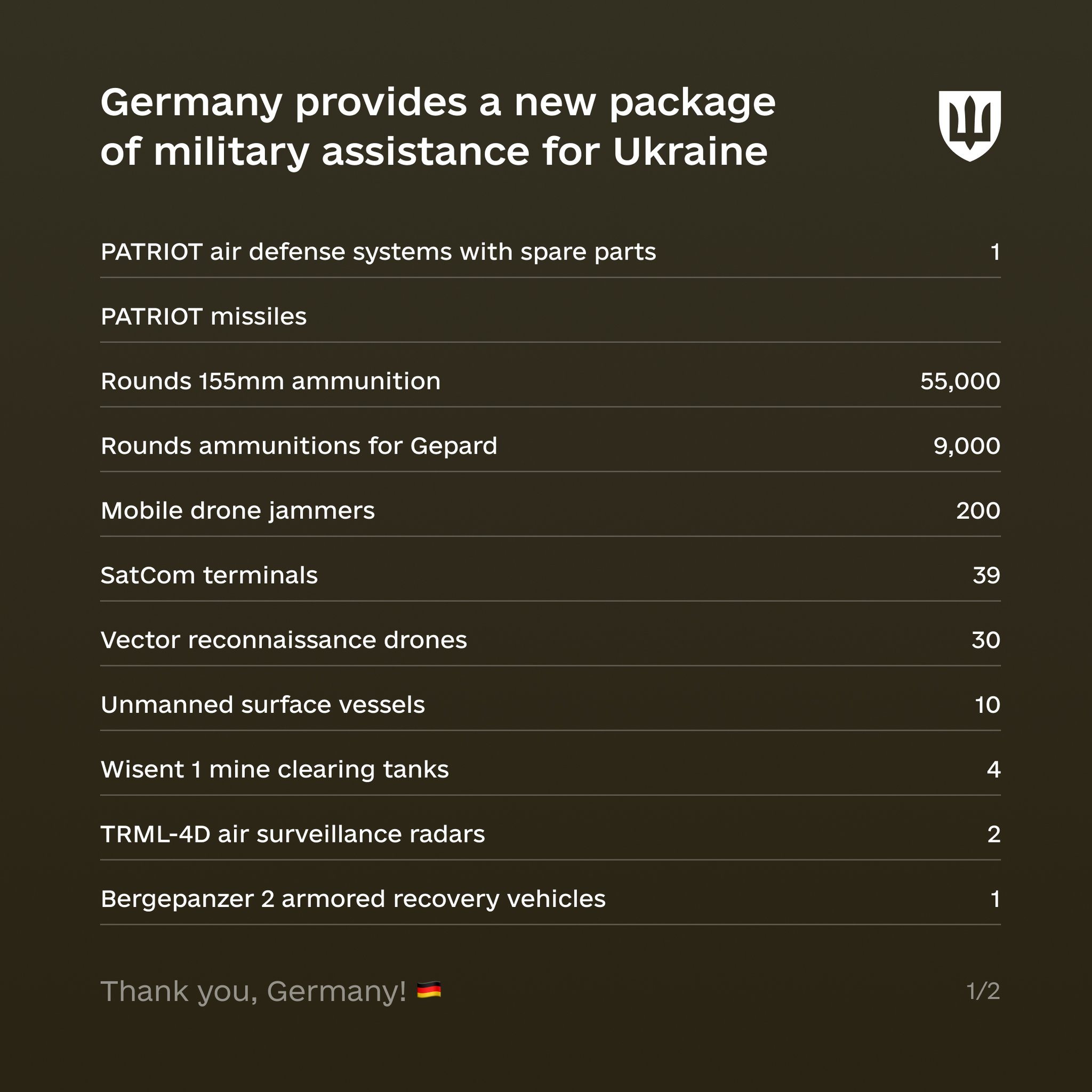 Ukraine expresses gratitude to Germany for support