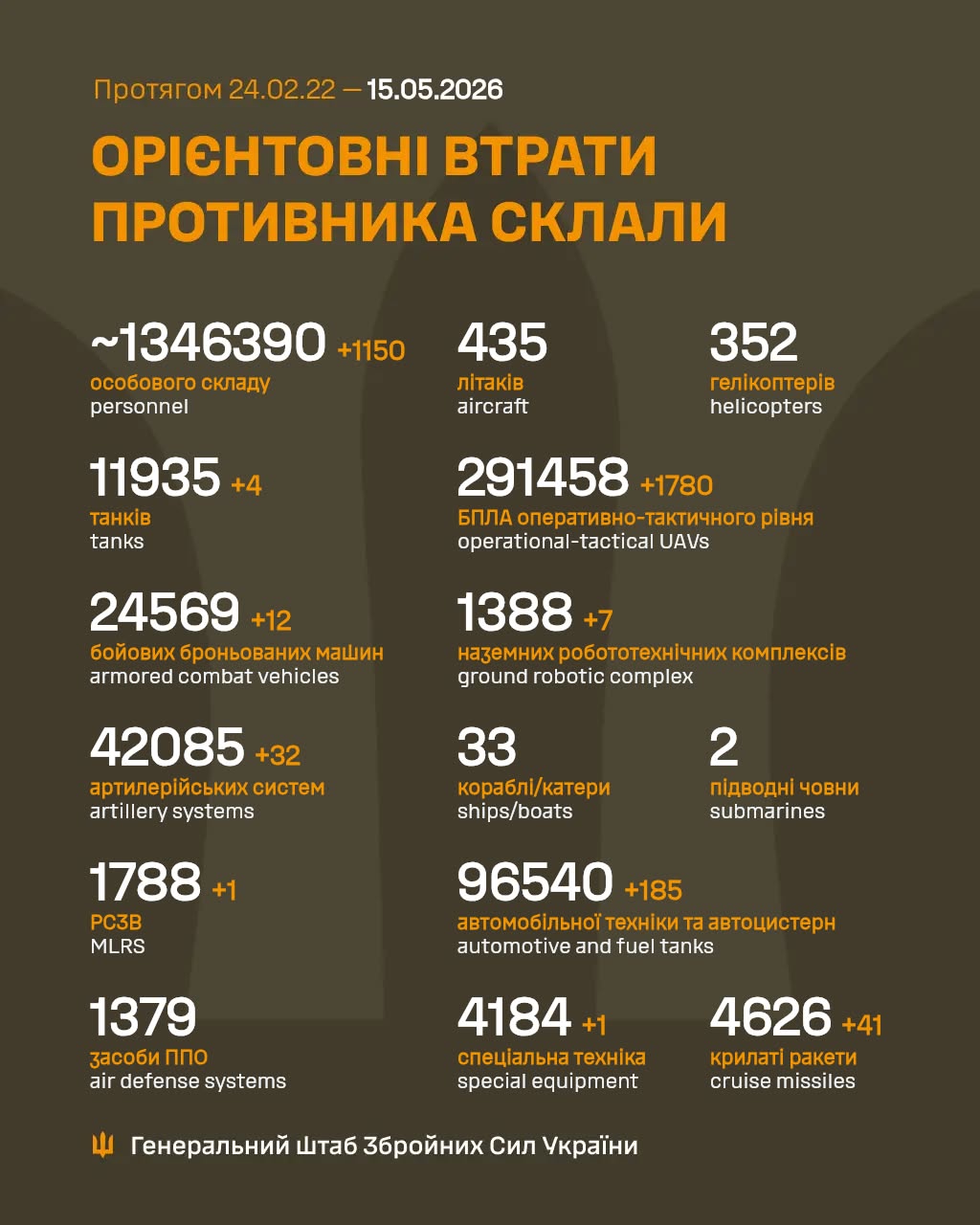 Ukrainian report of enemy losses on 14 May 2026