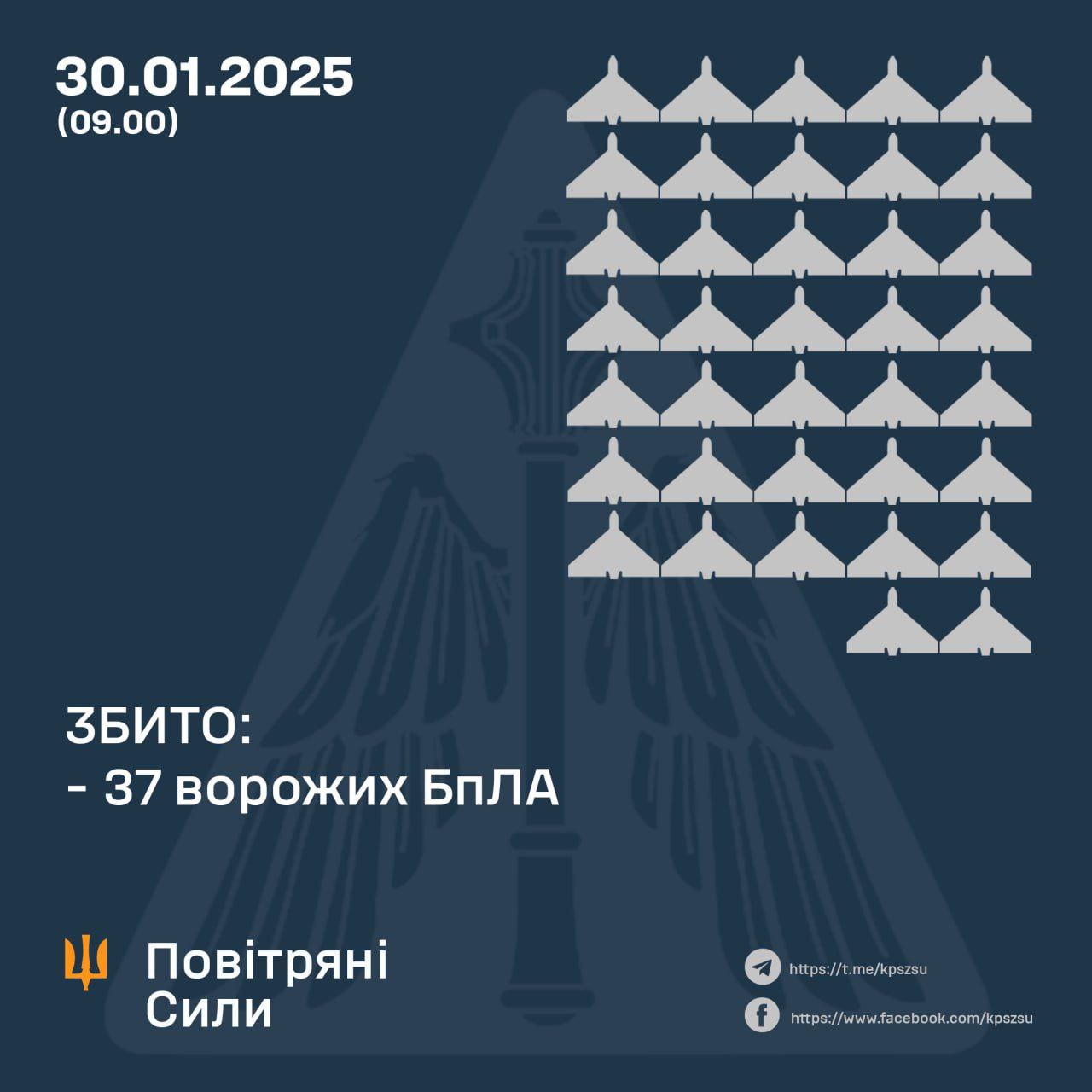37 enemy UAVs shot down, 39 did not reach targets