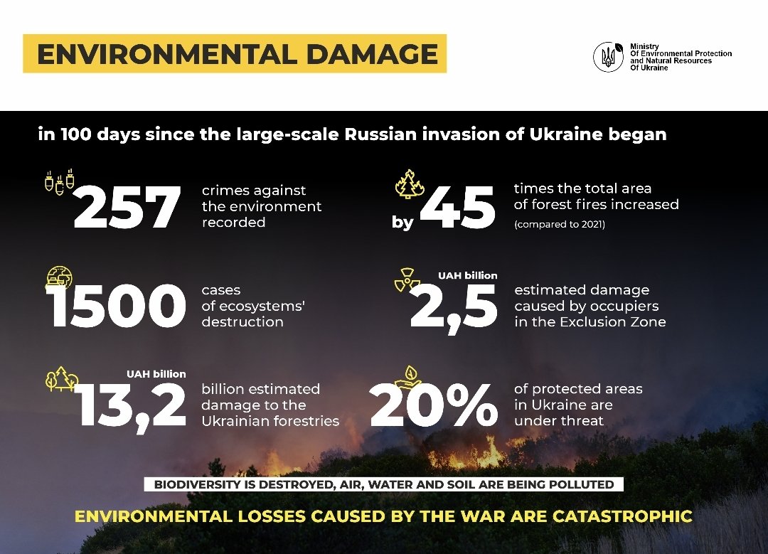 Ukraine calls for global action against Russian aggression on World Environment Day