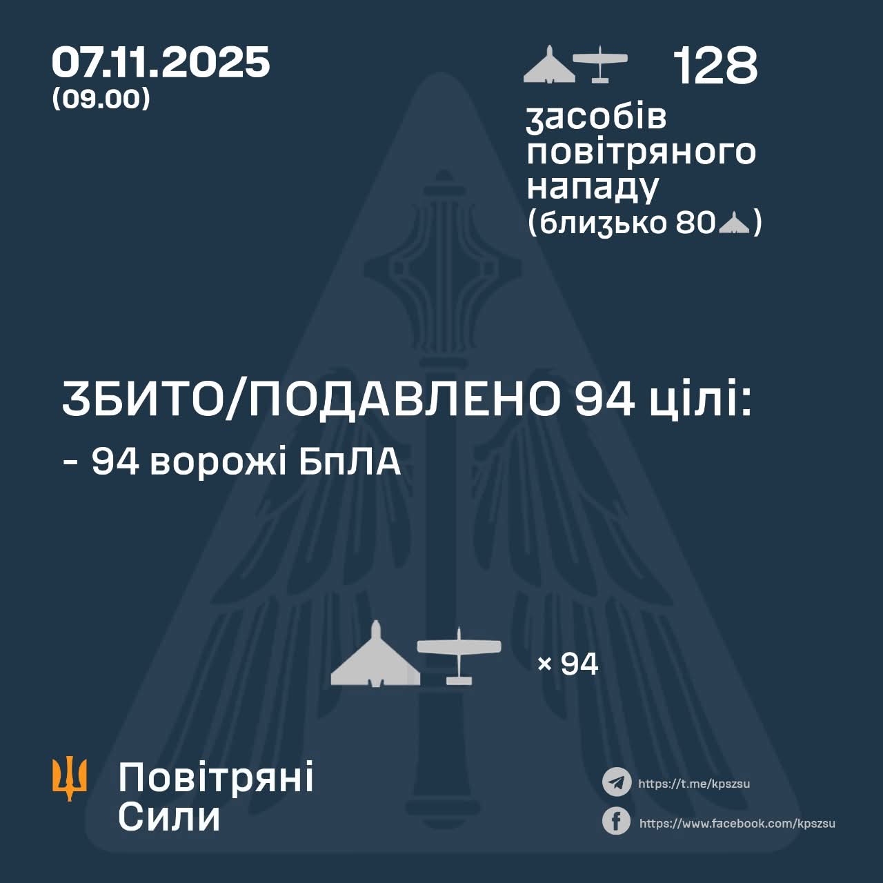 Night attack: 128 enemy UAVs, 94 shot down/suppressed, ongoing