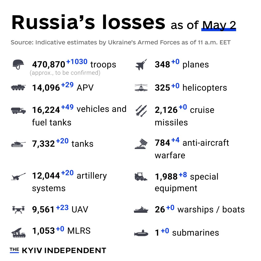 Russian Combat Losses in Ukraine as of May 2