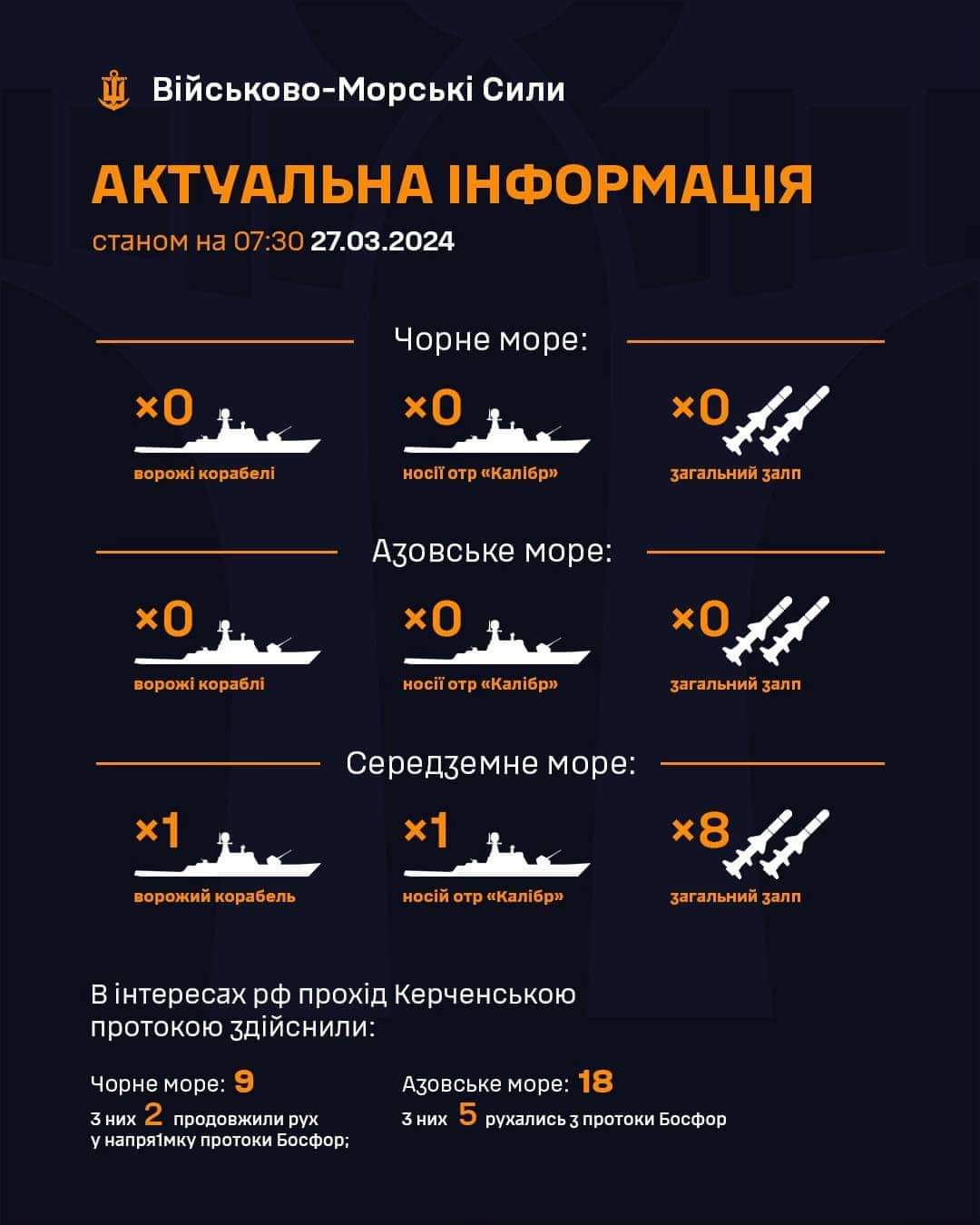 Enemy ships absent in Black and Azov Seas, one in Mediterranean