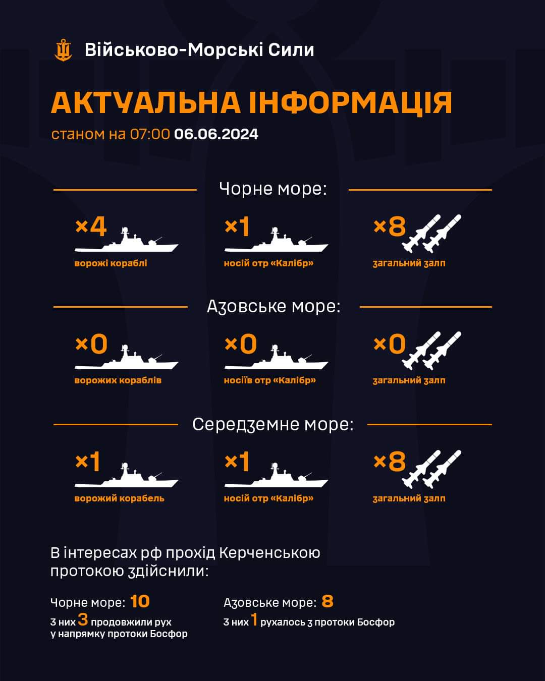 Summary of enemy ships in the seas as of June 6, 2024