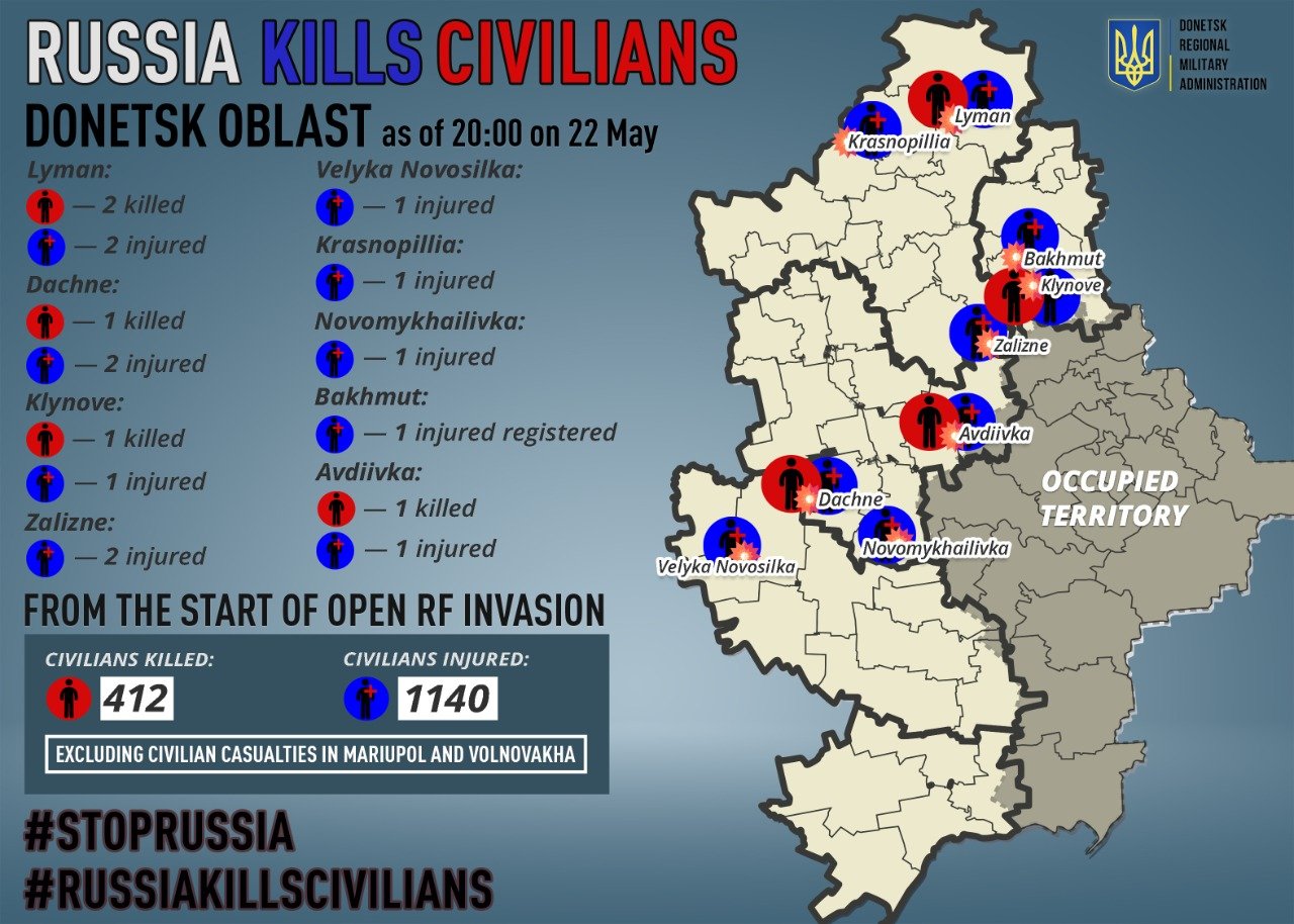 Artillery attacks on May 22 kill 5 civilians in Donetsk